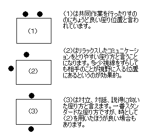 座り位置とコミュニケーションの効果 人間関係と心理学